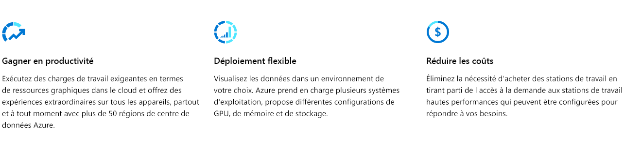 Diagramme montrant la visualisation dans Azure.