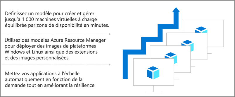 Diagramme illustrant des groupe de machines virtuelles identiques.