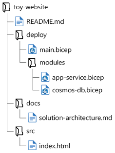 Diagramme illustrant une hiérarchie de dossiers.