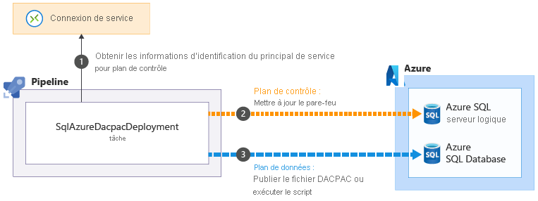 Diagram that shows the firewall update process.