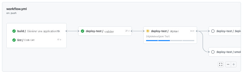 Capture d’écran de GitHub montrant l’exécution des travaux du workflow.