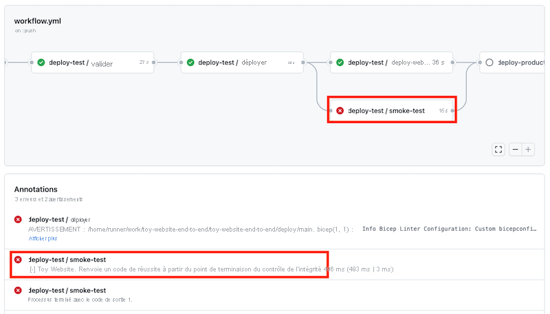 Capture d’écran de GitHub qui affiche le travail de test de détection de fumée de l’exécution de workflow pour l’environnement de test. L’état indique que le travail a échoué.
