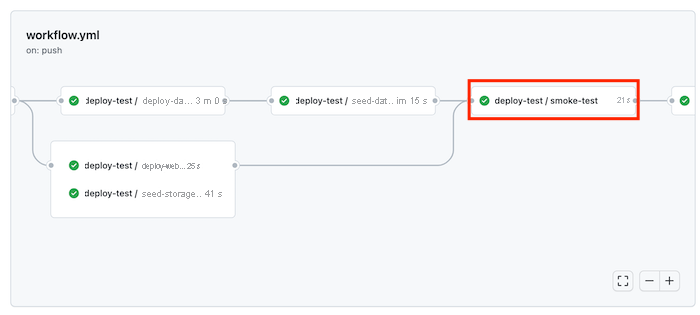 Capture d’écran de GitHub Actions montrant le travail smoke-test de l’exécution de workflow pour l’environnement de test. L’état indique que le travail a réussi.