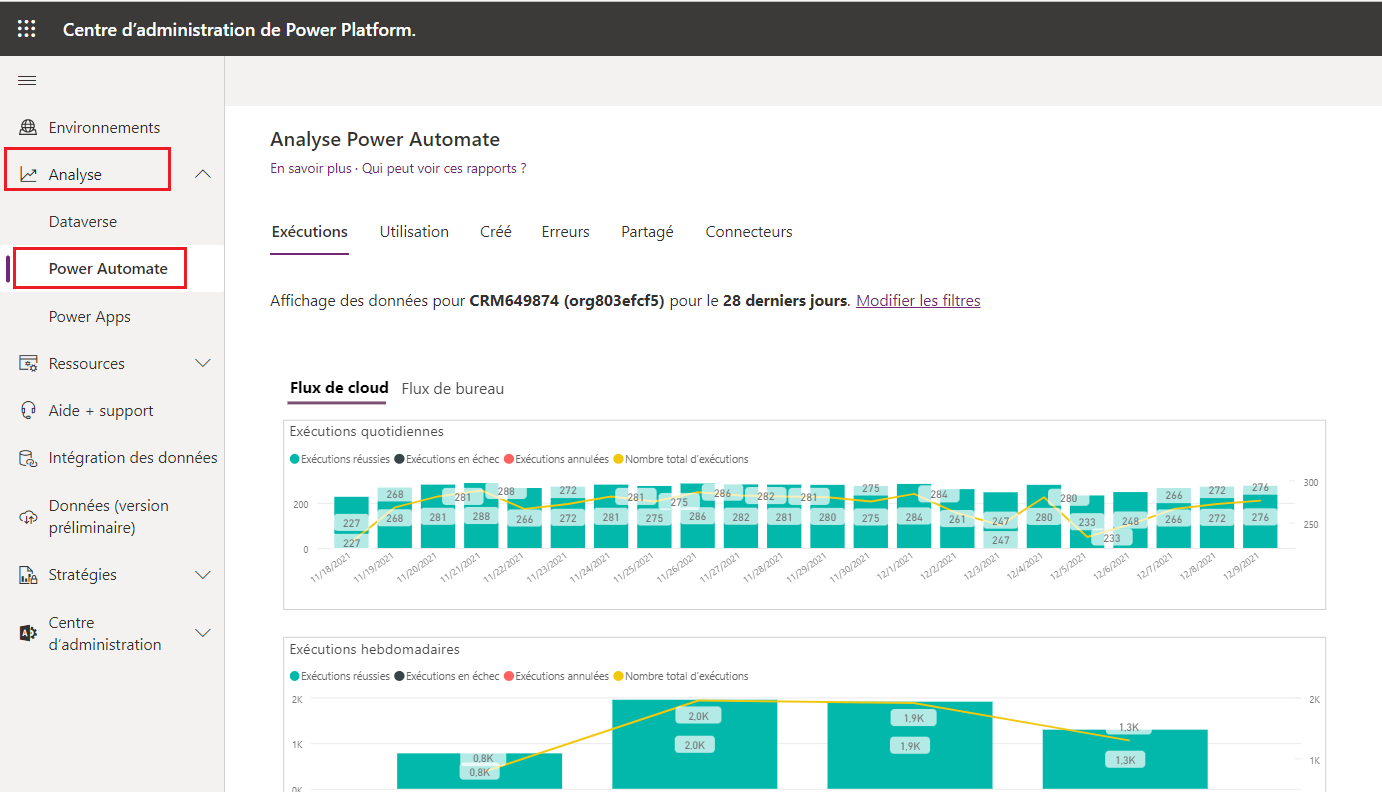 Capture d’écran de la page Analyse Power Automate avec le volet de navigation affichant le menu déroulant Analyse développé et mis en évidence et l’option Power Automate mise en évidence en dessous. 