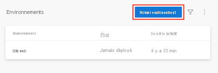 Capture d’écran de l’interface Azure DevOps montrant la page Environnements et le bouton de création d’un environnement