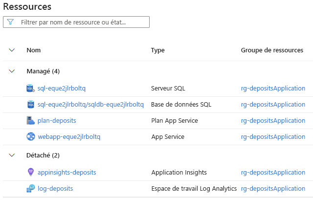 Capture d’écran montrant le portail Azure représentant une pile de déploiement et ses ressources managées et les ressources détachées.