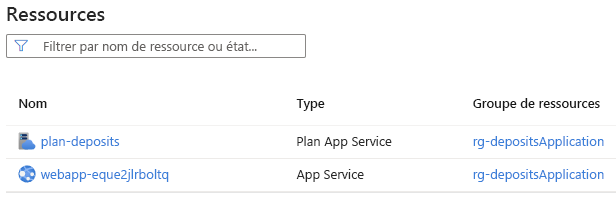 Capture d’écran montrant le portail Azure représentant une pile de déploiement et ses deux ressources managées.