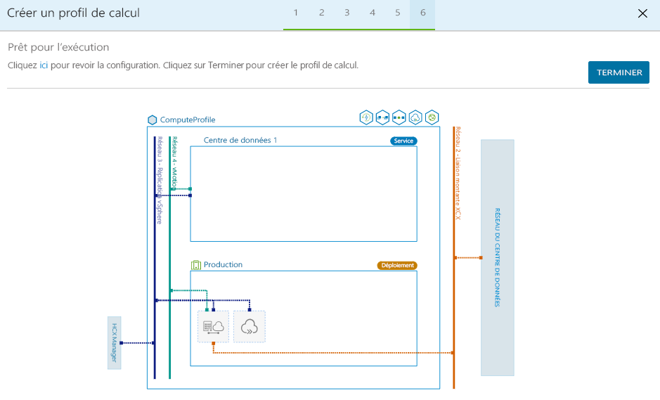 Screenshot that shows the compute profile information in the on-premises HCX Connector.