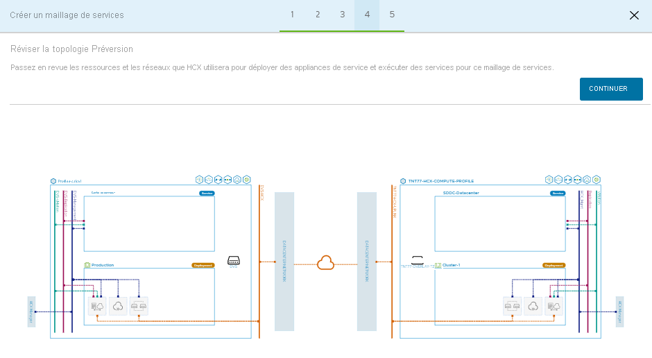 Screenshot of the review topology preview pane during creation of the service mesh.