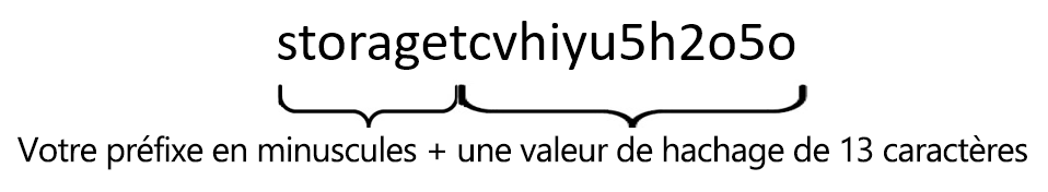 Image d’une chaîne créée en concaténant le mot Stockage avec un hachage à 13 caractères, puis en convertissant toutes les lettres en minuscules.