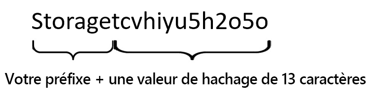 Image d’une chaîne créée en concaténant le mot Storage avec un hachage de 13 caractères qui contient à la fois des lettres majuscules et minuscules.