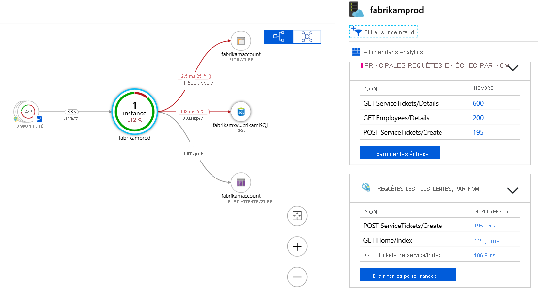 Capture d’écran montrant les détails du composant dans la cartographie d’application.