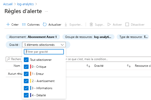 Capture d’écran montrant le filtrage des alertes par niveau de gravité.