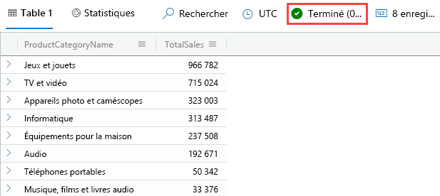 Capture d’écran de la requête et des résultats de l’opérateur lookup avec les ventes totales par produit.