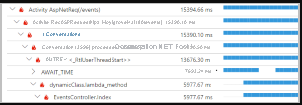 Capture d’écran montrant la fonctionnalité Profiler dans Application Insights.