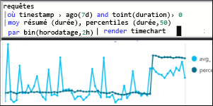 Capture d’écran montrant la fonctionnalité Log Analytics dans Azure Monitor.