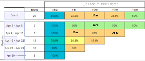 Capture d’écran montrant la fonctionnalité Analyse de l’utilisation dans Application Insights.