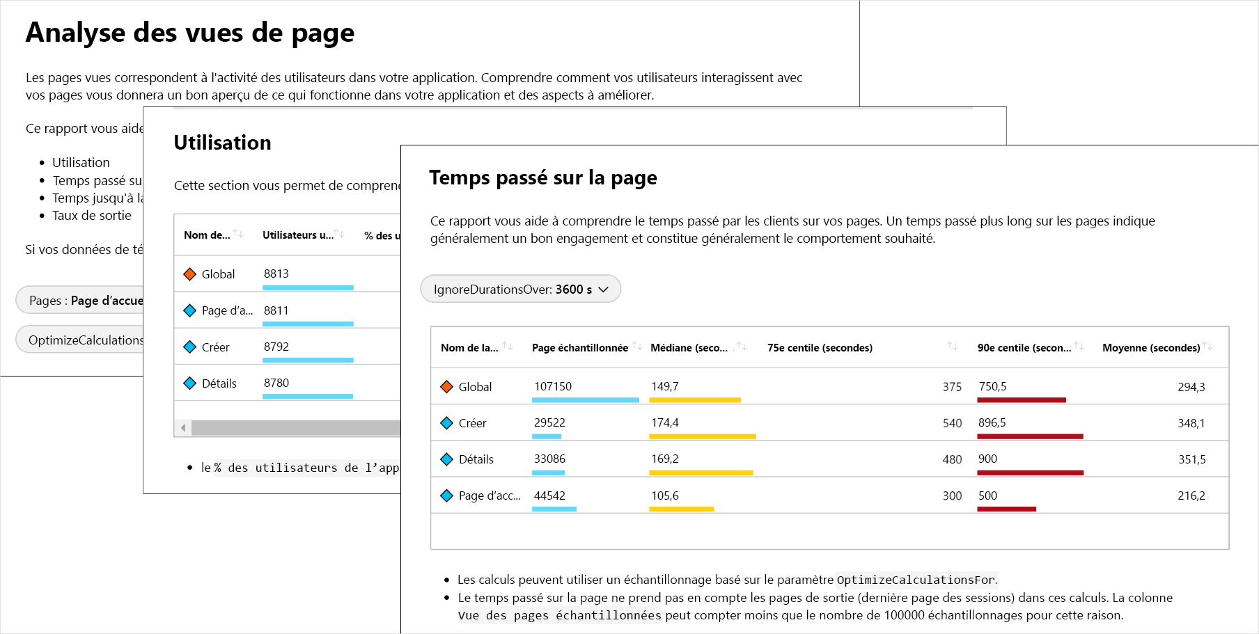 Capture d’écran composite d’un exemple de classeur montrant des pages pour l’analyse des vues de page, l’utilisation et le temps passé sur la page.