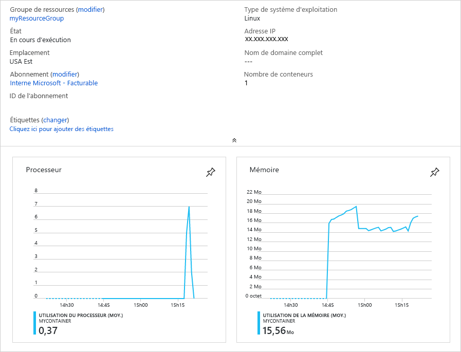 Capture d’écran montrant la vue du portail Azure présentant les informations sur l’utilisation du processeur et de la mémoire dans Azure Container Instances.