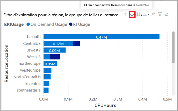 Capture d’écran de l’application Cost Management permettant de visualiser la couverture des instances réservées.