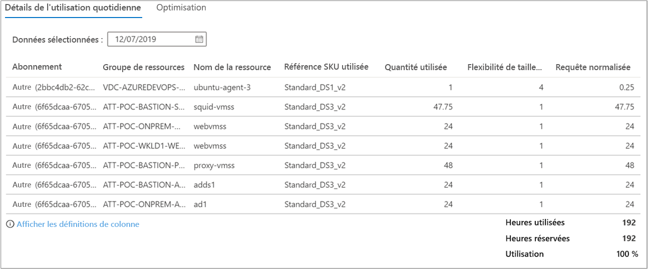 Capture d’écran montrant le détail de l’utilisation quotidienne.