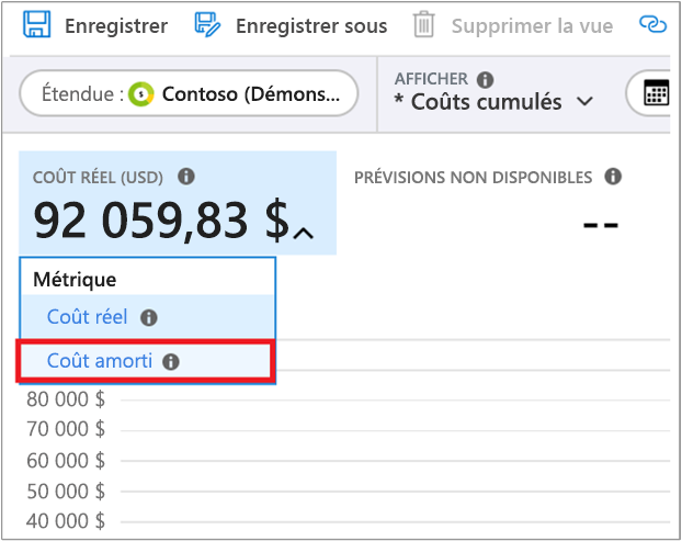 Capture d’écran illustrant la sélection du coût amorti.
