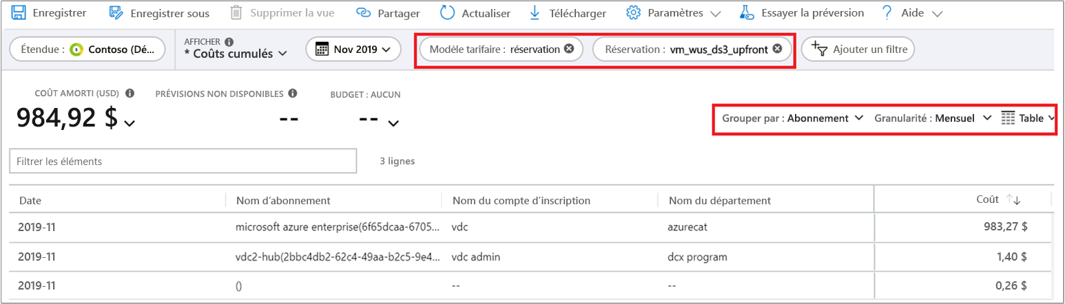 Capture d’écran présentant des filtres d’analyse des coûts.