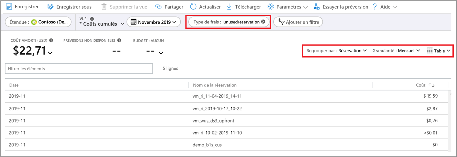 Capture d’écran montrant les sélections dans l’analyse du coût destinées à afficher les réservations non utilisées.