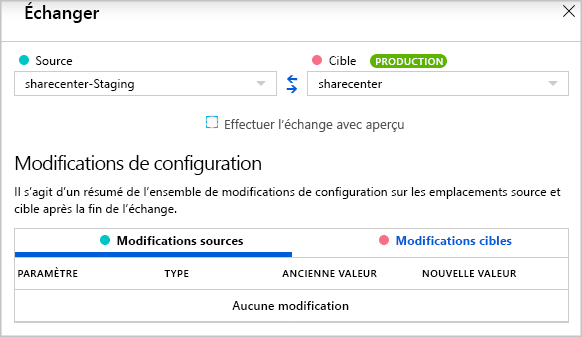 Screenshot of swapping two slots in the Azure portal.