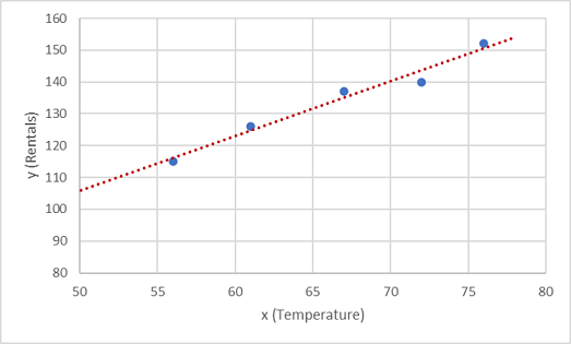 Graphique montrant des fonctionnalités d’apprentissage tracées par rapport aux étiquettes avec une ligne de régression.