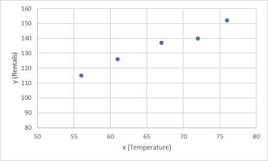 Graphique montrant les fonctionnalités de formation tracées par rapport aux étiquettes.