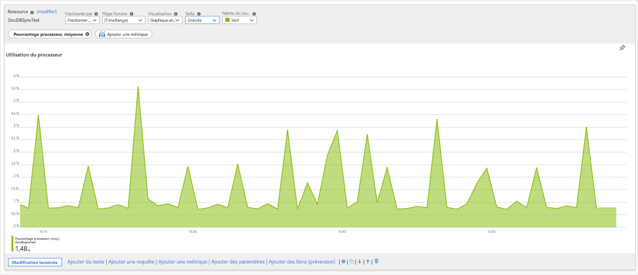 Screenshot that shows workbook metrics charts of CPU utilization.