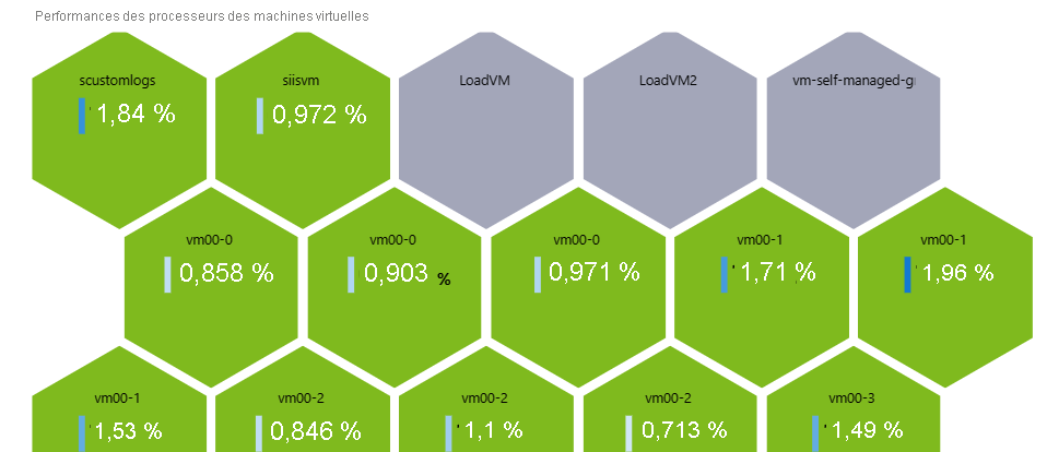 Screenshot that shows a hive cluster graph in a workbook.