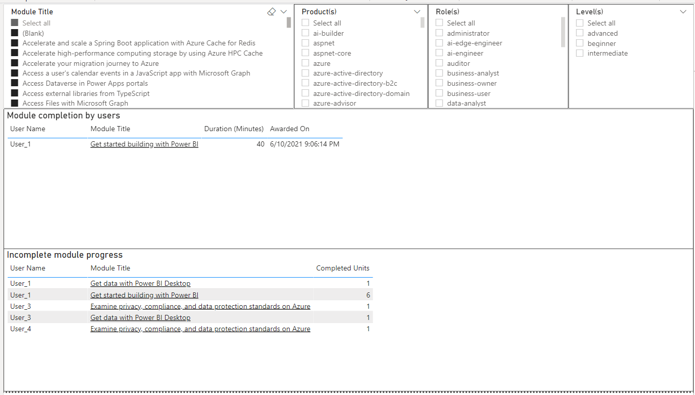 Example Power BI dashboard showing user Learn module completion data generated from Organizational Reporting.