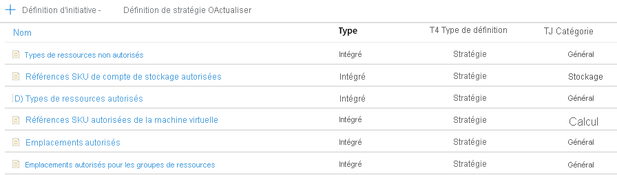 Capture d’écran montrant la liste des définitions de stratégie intégrées dans Azure Policy.