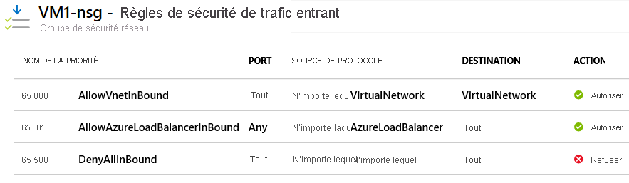 Capture d’écran montrant les règles de sécurité de trafic entrant par défaut d’un groupe de sécurité réseau dans le portail Azure.