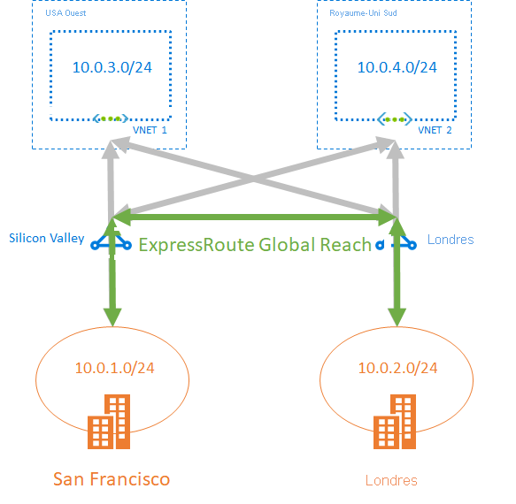 Diagramme de la disposition de GlobalReach.