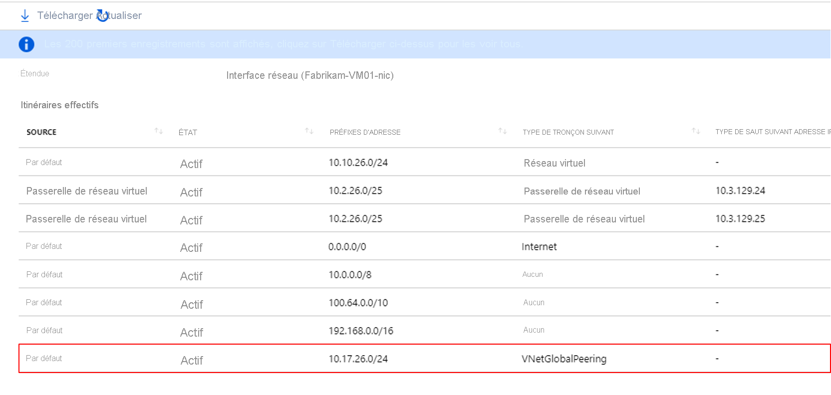 Capture d’écran de la table de routage Fabrikam.