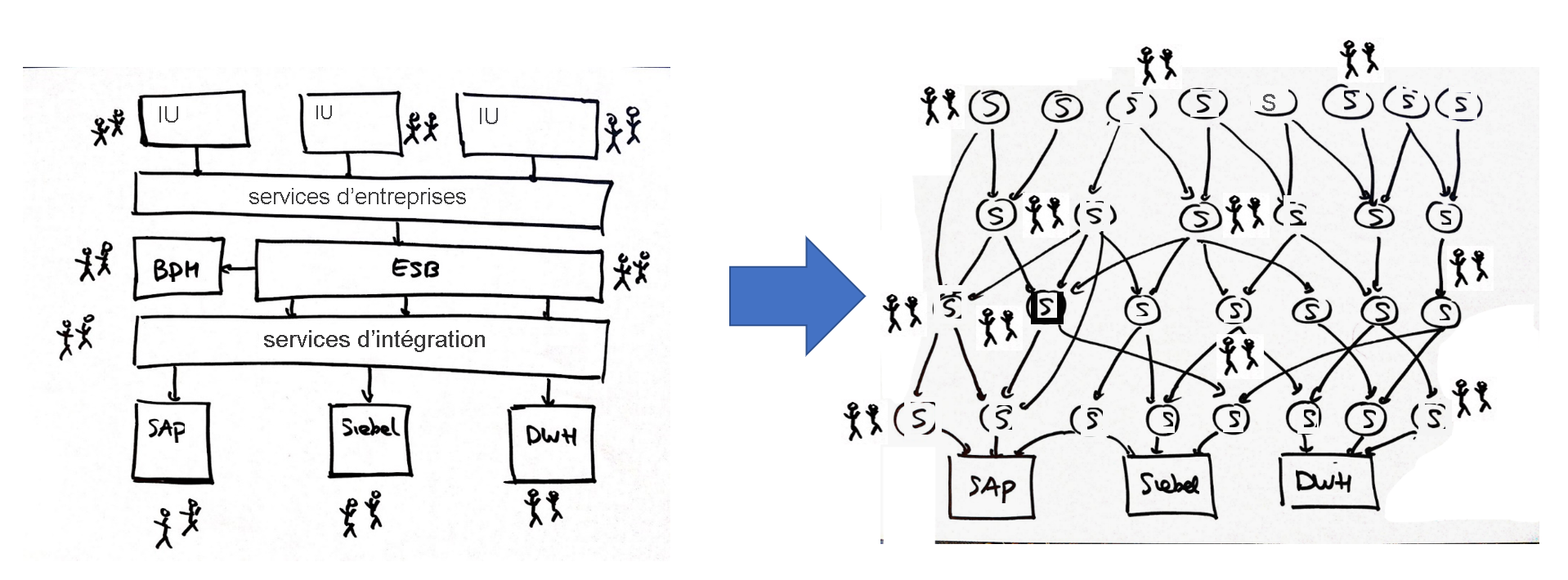 Diagramme montrant une architecture de microservices avec plusieurs applications.