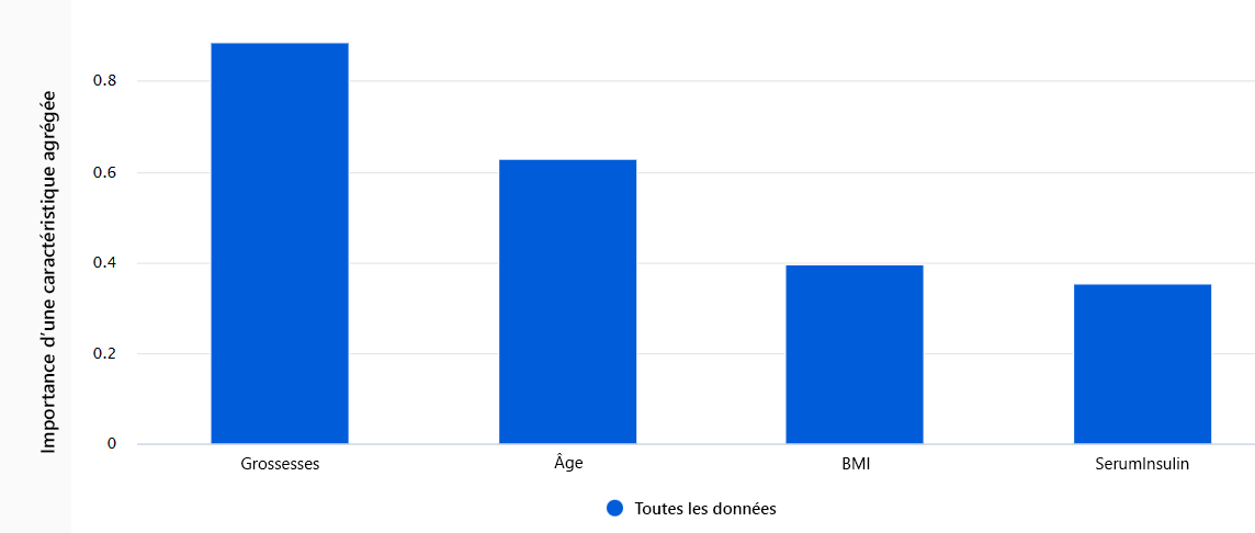 Screenshot of aggregate feature importance for diabetes dataset.