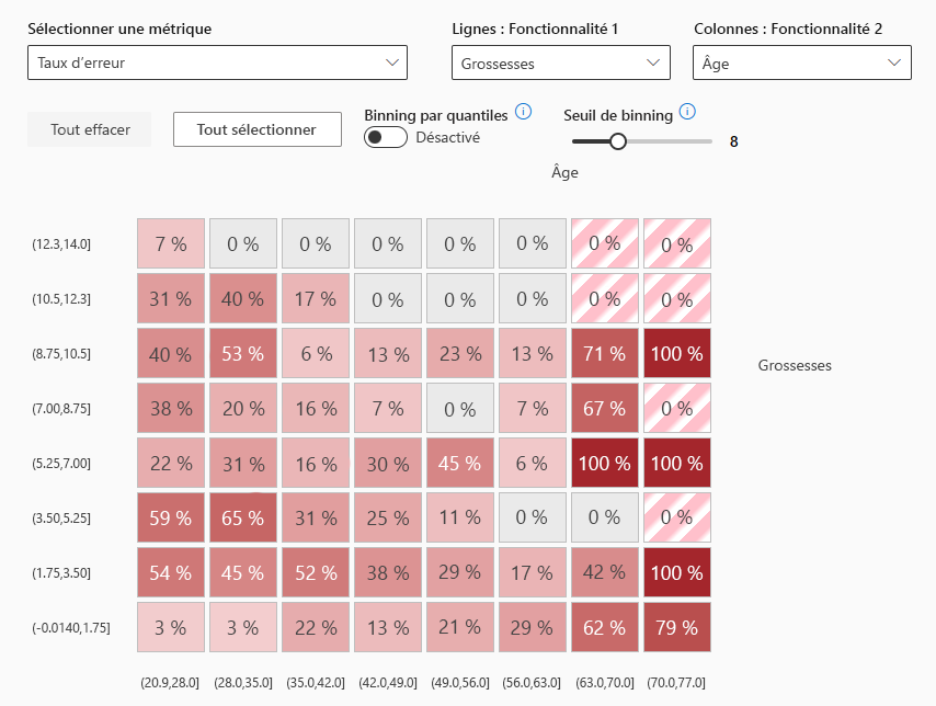 Screenshot of error heat map of diabetes classification model.