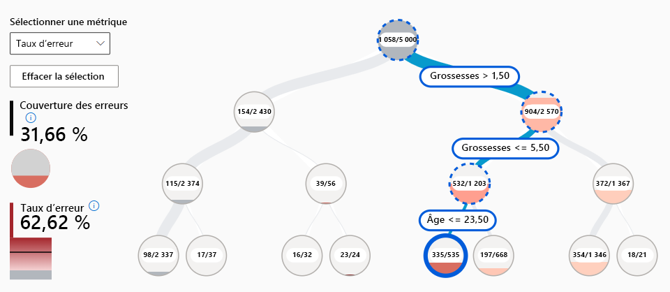 Screenshot of error tree of diabetes classification model.