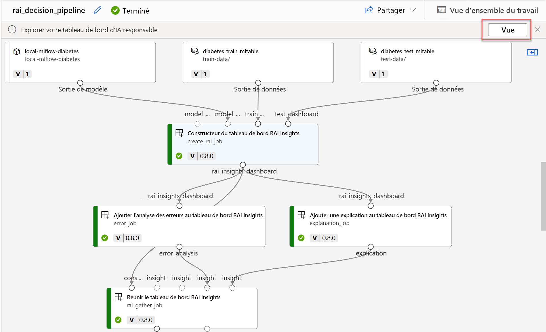 Screenshot of completed pipeline to create Responsible AI dashboard.