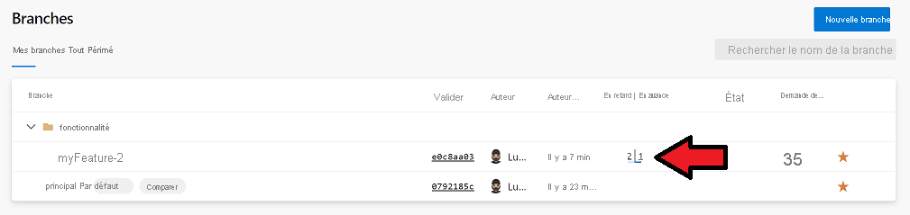 Capture d’écran de la page des branches. Les deux branches de la fonctionnalité myFeature sont en avance d’une modification par rapport à la branche principale et en retard de deux modifications par rapport à la branche principale.