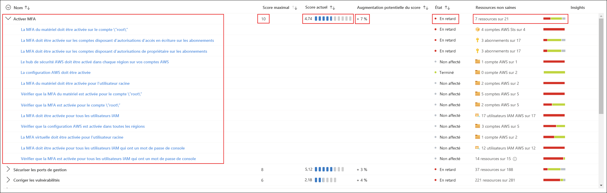 Capture d’écran montrant des exemples de scores Microsoft Defender pour le cloud pour un contrôle.