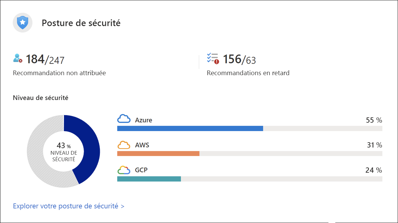 Capture d’écran montrant la page de posture de la sécurité.