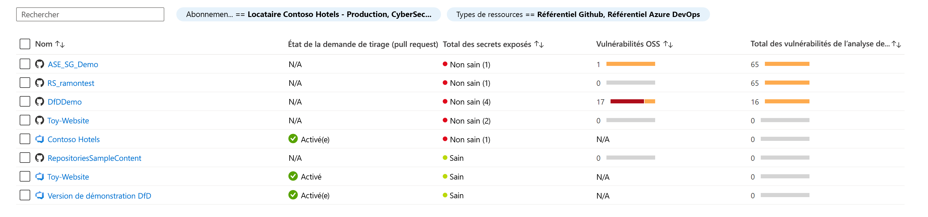 Capture d’écran illustrant comment passer en revue des ressources DevOps intégrées et des informations de sécurité associées.