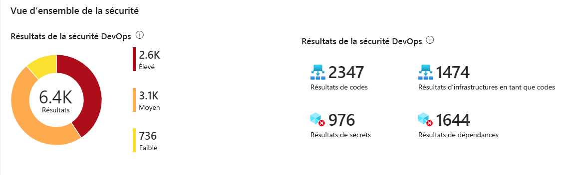 Capture d’écran illustrant comment passer en revue des résultats de sécurité d’opérations de développement.