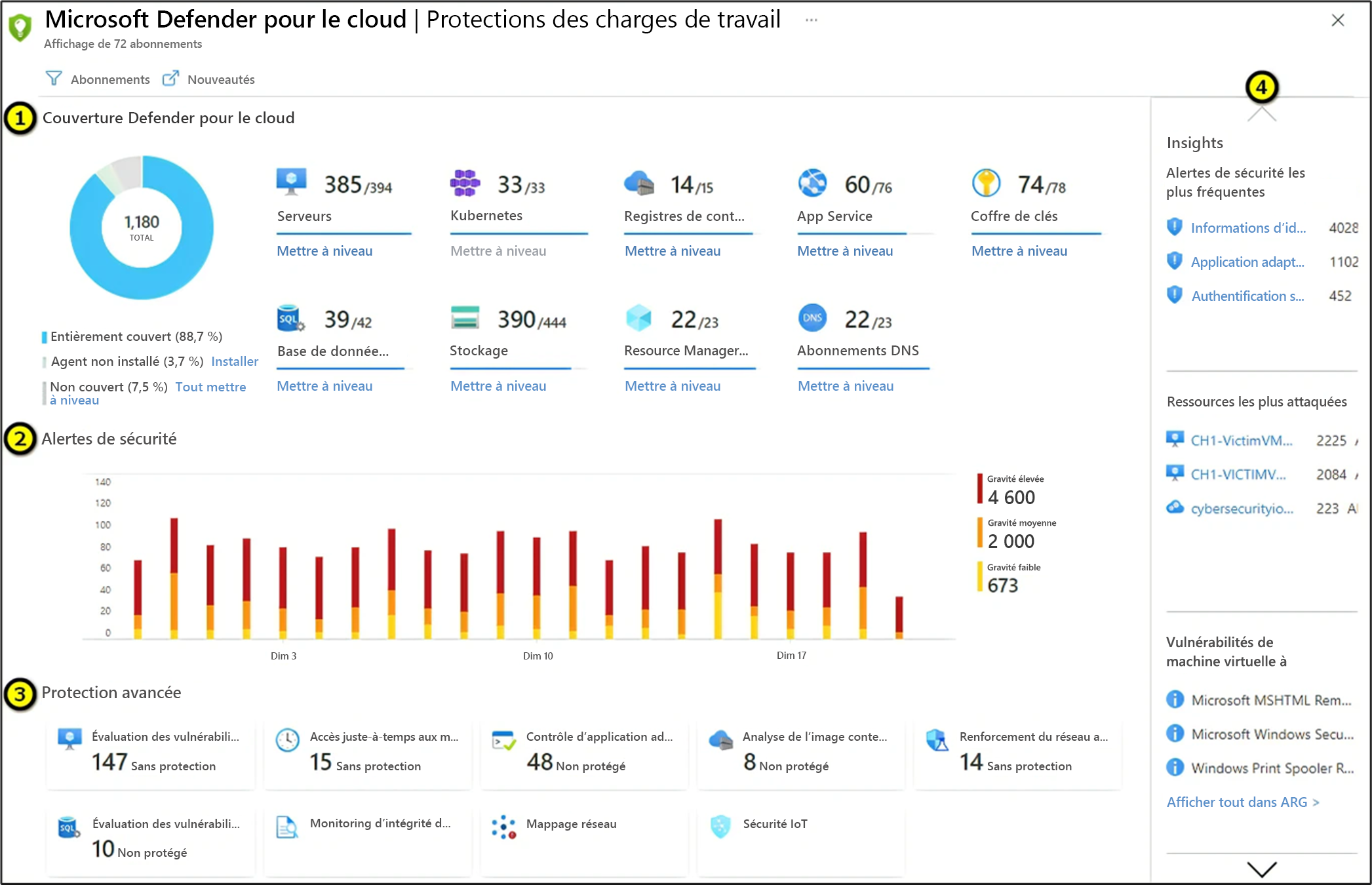 Capture d’écran des protections des charges de travail dans Defender pour le cloud.