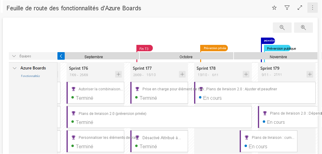 Capture d’écran de la fonctionnalité Plan de livraison Azure.